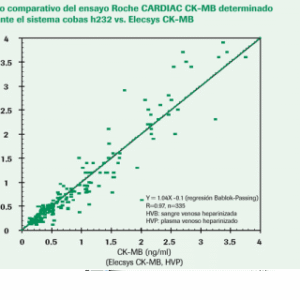 Analizador Portátil Sistema de Cobas H232